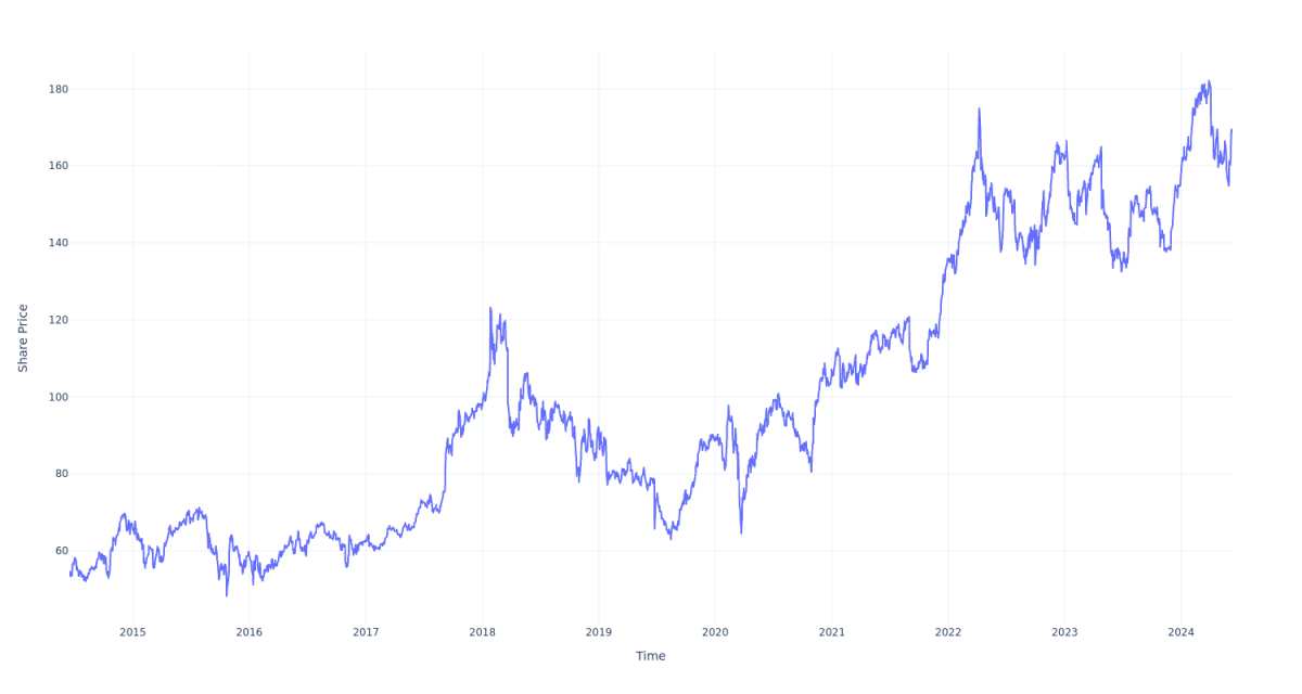 如果你在10年前投资了1000美元在这只股票上，今天你会有3100美元。  第1张